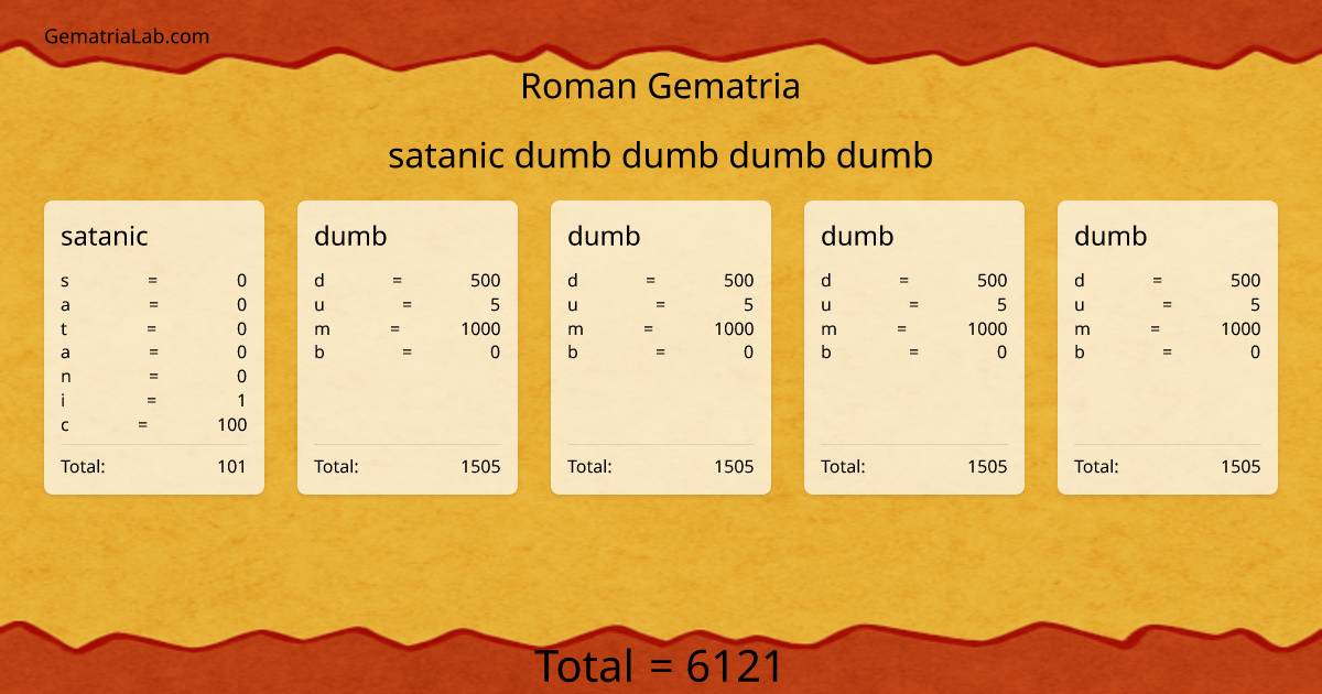 satanic dumb dumb dumb dumb in roman Gematria